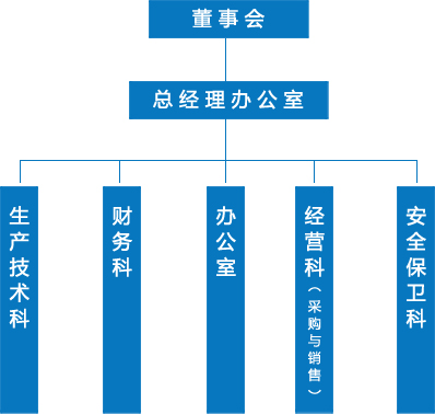 组织结构